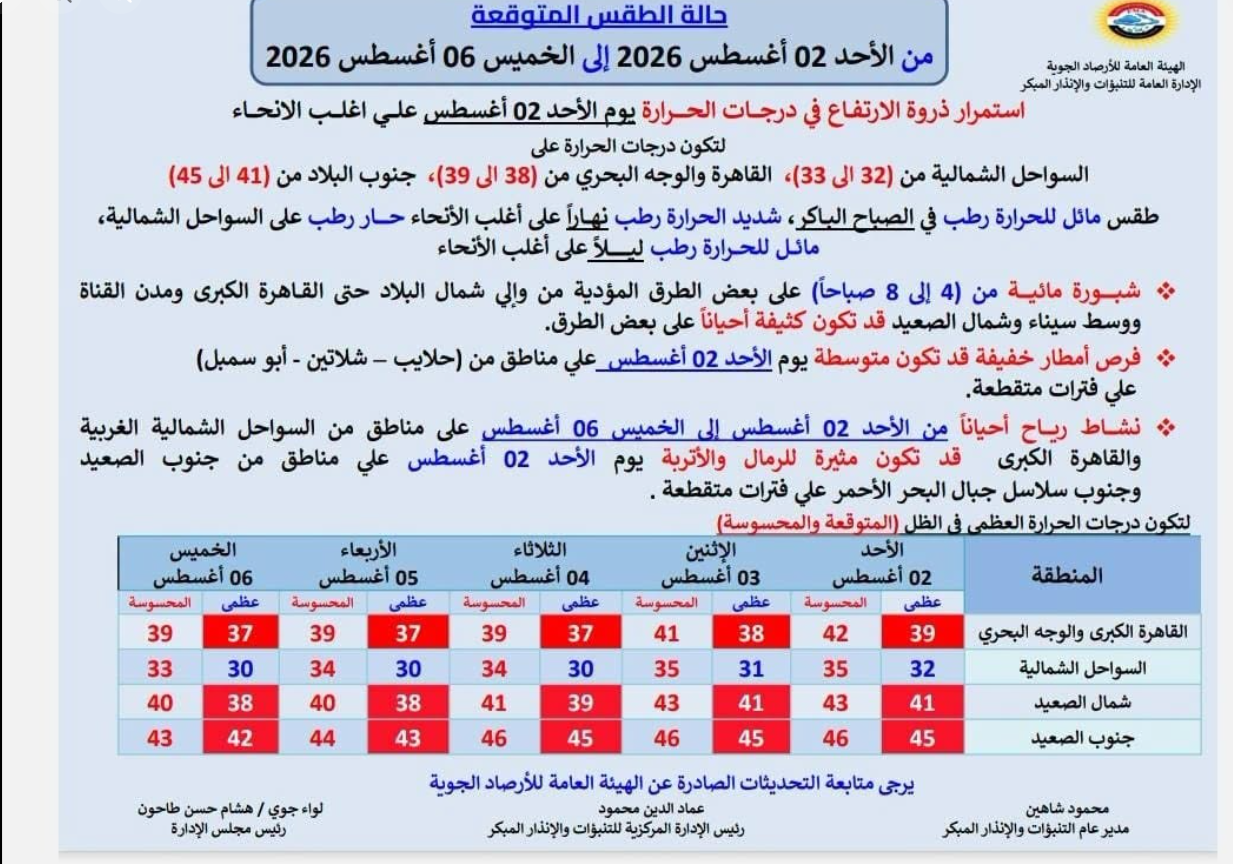 حالة الطقس في الأيام المقبلة حالة الطقس في الأيام المقبلة